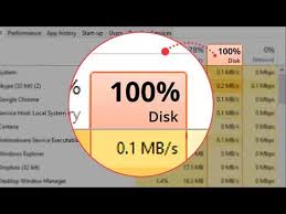 Image result for windows disk usage