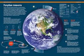 Image result for Планета Земля