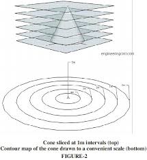 Ramasesh Iyer - contouring-2