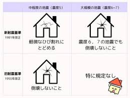 Image result for 耐震基準1981