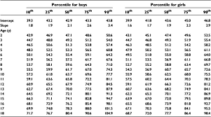 Bildresultat för bmi-tabell