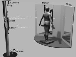 Image result for body scanner