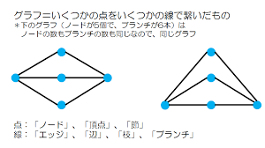 「重み付き有向グラフ」の画像検索結果