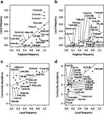Attēlu rezultāti vaicājumam “Leiocolea rutheana sporophyte”