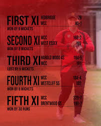 Image result for Wickford Cc