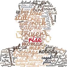 Image result for wordcloud