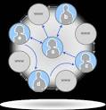  Social Graph API - Google Code