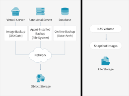 Image result for bare metal backup