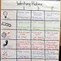 writing traits 6 Traits of Writing Rubric Elementary from www.smekenseducation.com