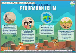 Image result for pemanasan global