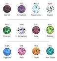 Infant and Children's Bracelets, Birthstone Bracelets, and ...
