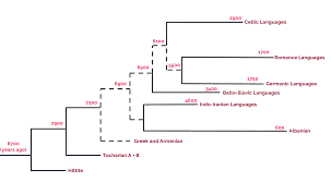 Image result for greek alphabet
