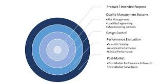 Image result for D.A.R.E!! Development + RadiMate IV