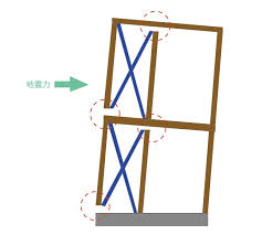 Image result for 耐震基準1981