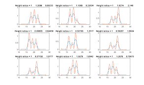 Image result for High Peak Gc