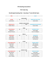 Image result for Strathmiglo Bowling Club