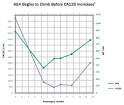 HE4TEST.COM GLOBAL ABOUT CA 125: CA 125™ TEST IS A BLOOD TEST THAT ...