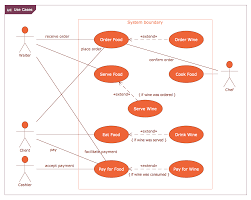 Image result for system diagram