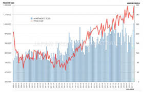 Image result for japan house prices