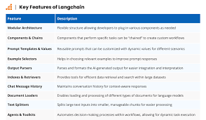 Image result for Pictorial of a langchain chain functions
