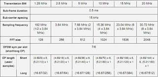 Image result for 64 qam