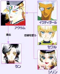 「多季史 遙かなる時空の中で舞一夜」の画像検索結果