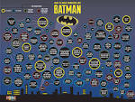 Infographic: How to Solve Problems Like Batman :: Movies ...