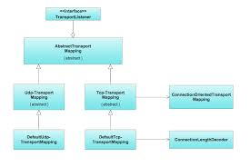Image result for system diagram