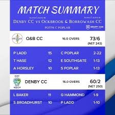 Image result for Denby Cc
