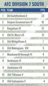 Image result for Old Dorkinians