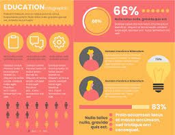 Image result for infographics