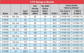 Image result for Burnham Rotaract