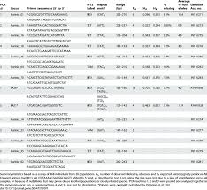 Attēlu rezultāti vaicājumam “Euphydrias aurinia”