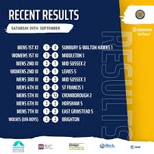 Image result for Worthing Hockey Club