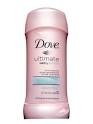 Antiperspirant vs. Deodorant | A Metaphorical Mind