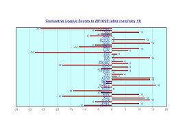 Image result for Bushey Barons Badminton Club