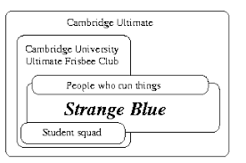 Image result for Cambridge Ultimate