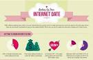 100 Obscure Dating Services - From Morbid Dating Services to Mac