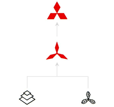 Image result for mitsubishi logo