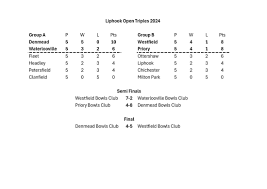 Image result for Westfield Bowls Club