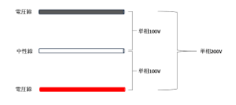 Image result for 単相3線100v　コン %B