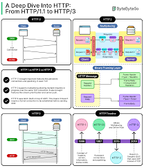 Image result for http://