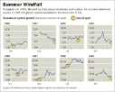 The Pulitzer Prizes | During 1990s, Microsoft Practiced Variation