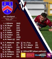 Image result for Wirral Rugby Football Club