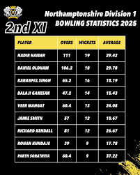 Image result for Peterborough Town Cricket Hockey & Squash Club Ltd K/A Peterborough Town Sports Club