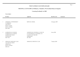 Image result for Harrysmuir Bowling Club