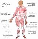 Neuropathy - Medicalook