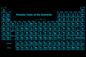 Image result for periodic table of elements