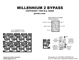 Image result for millenium bypass
