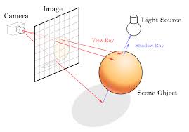 Image result for sphere checkered plane raytrace